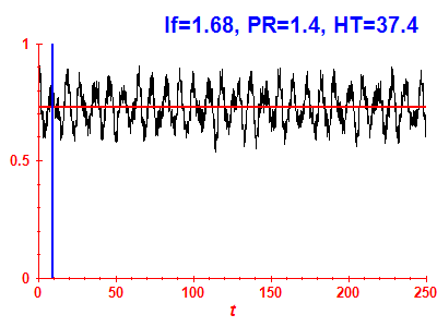 Survival probability